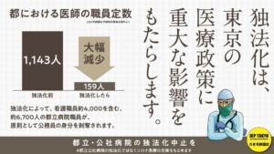 独法化は東京の医療政策に重大な影響