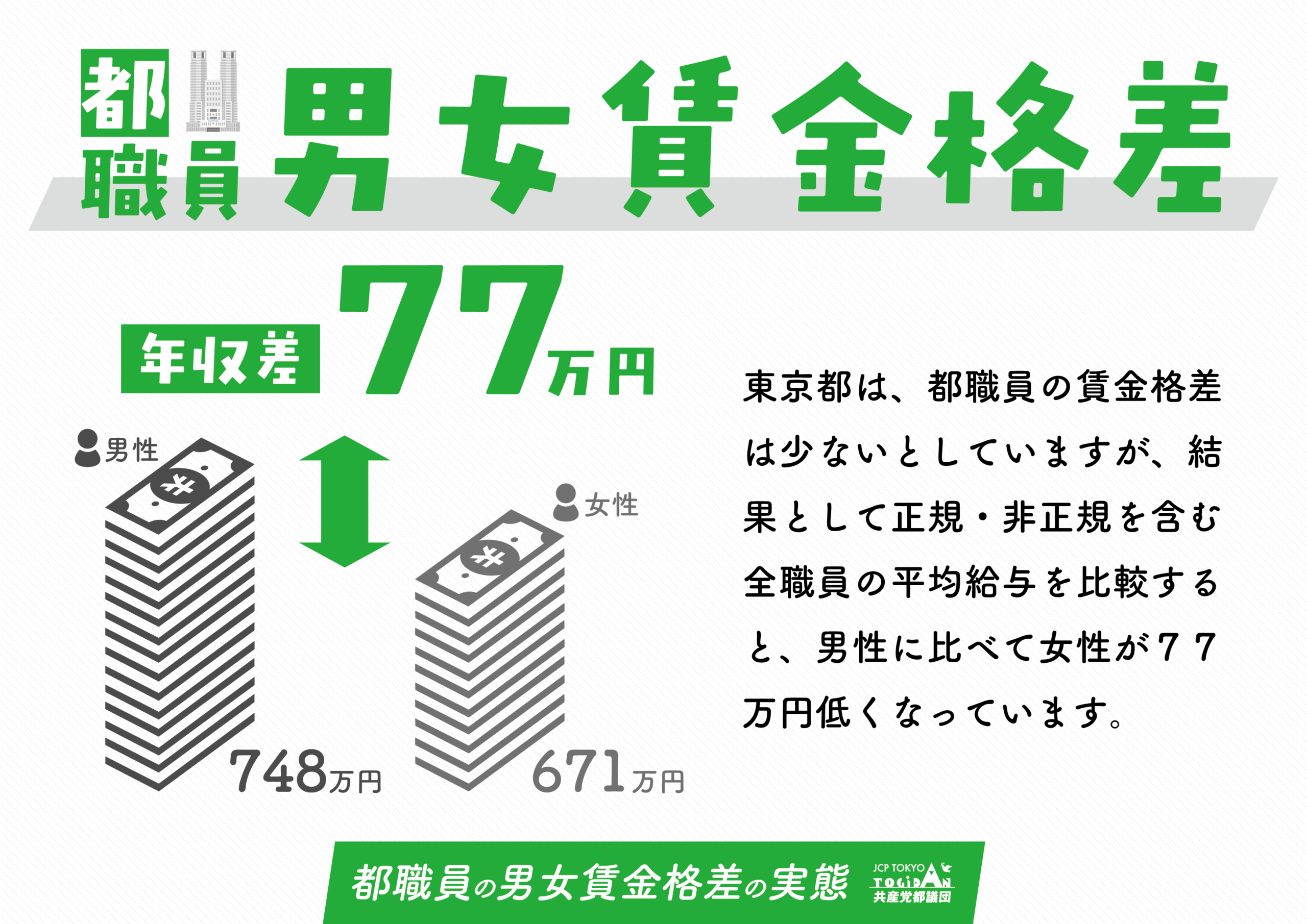 都議会 議員 年収