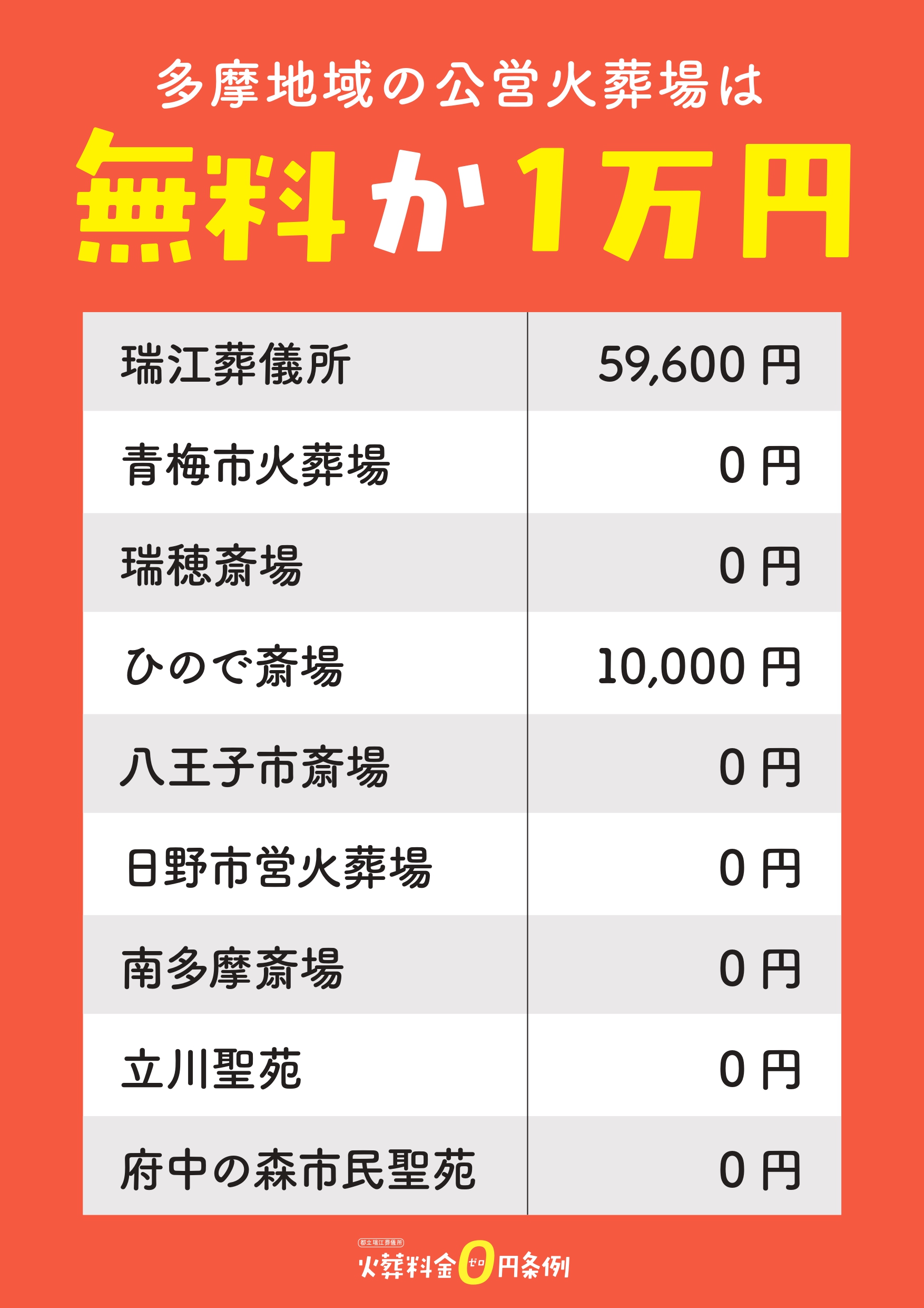 東京 火葬 料金